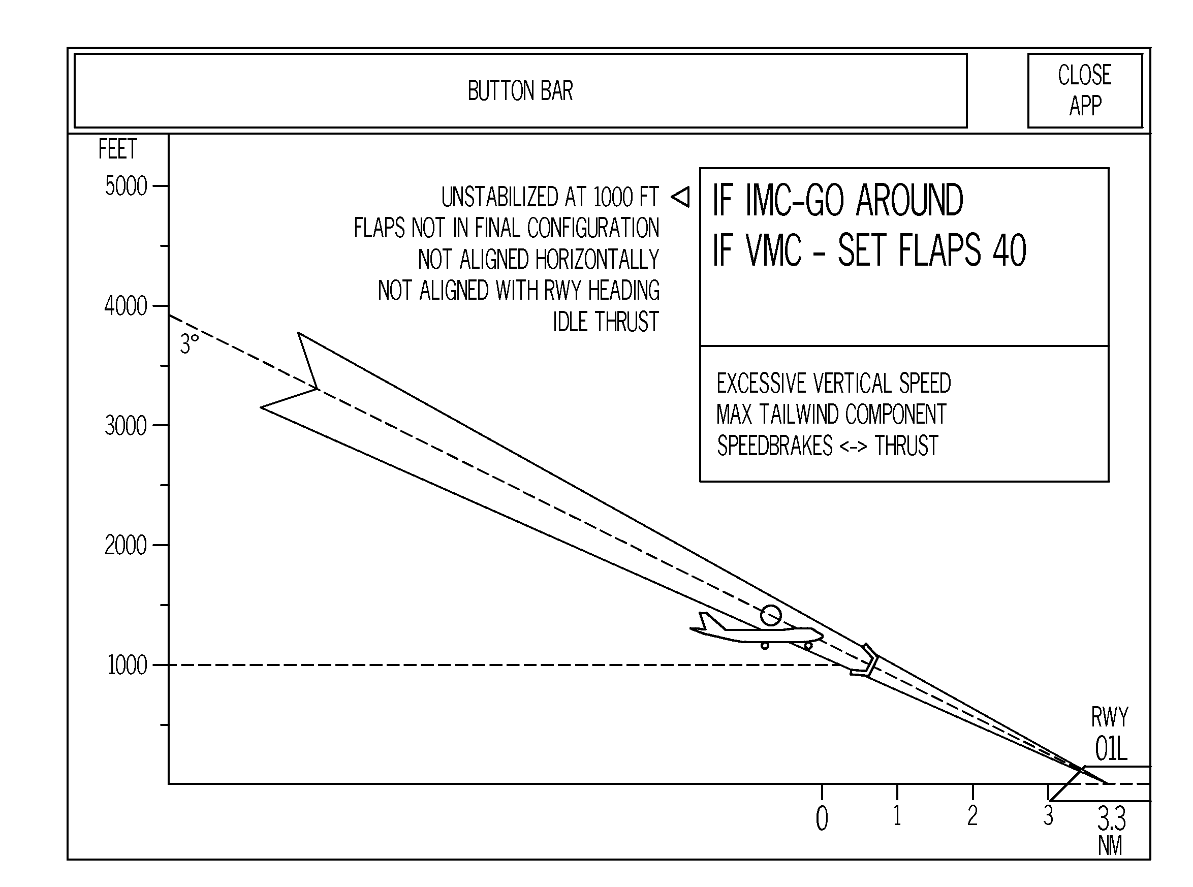 Display system and method for generating a display