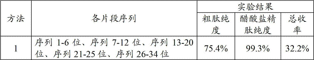 Method for preparing polypeptide used for treating osteoporosis