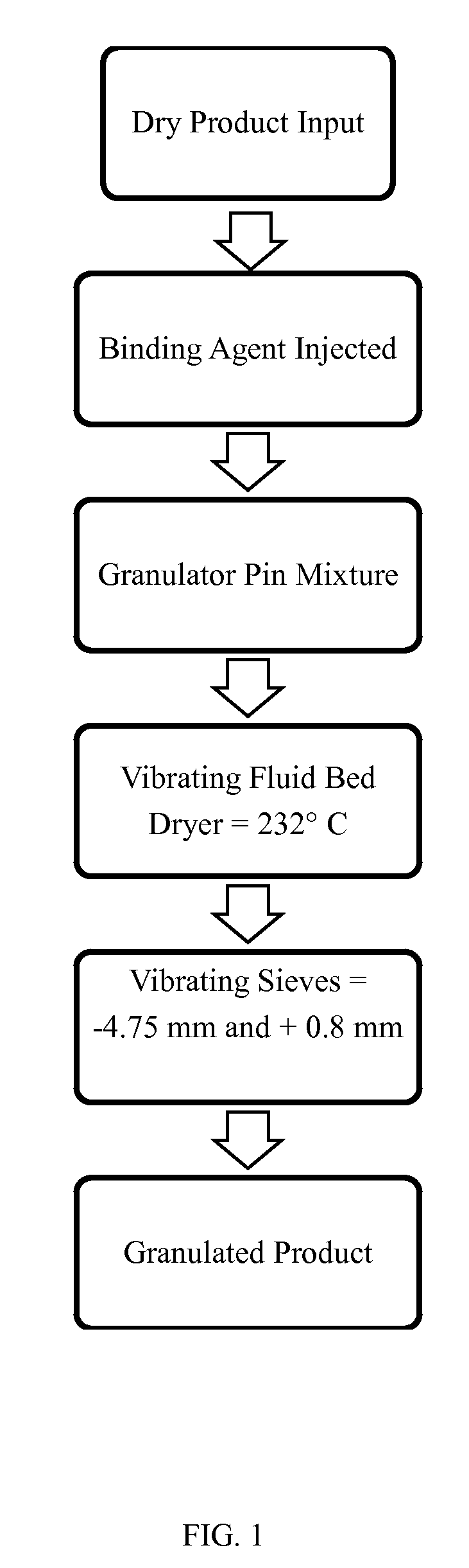 Value-added granulated organic fertilizer and process for producing the same