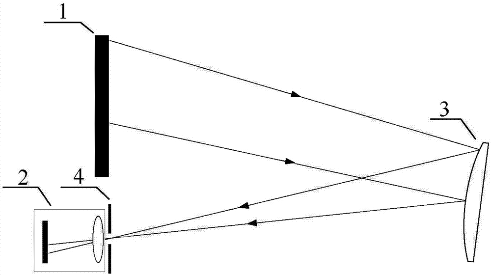 Universal detection method for reflecting sphere based on computer aided correction