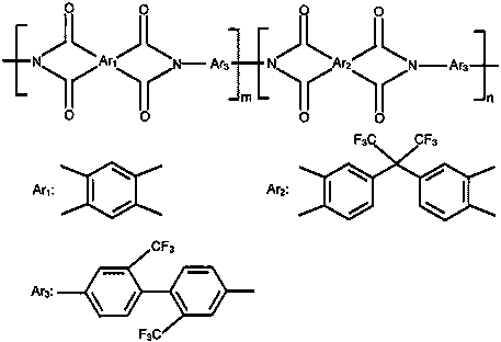 Low dielectric constant polyimide porous thin film and preparation method thereof