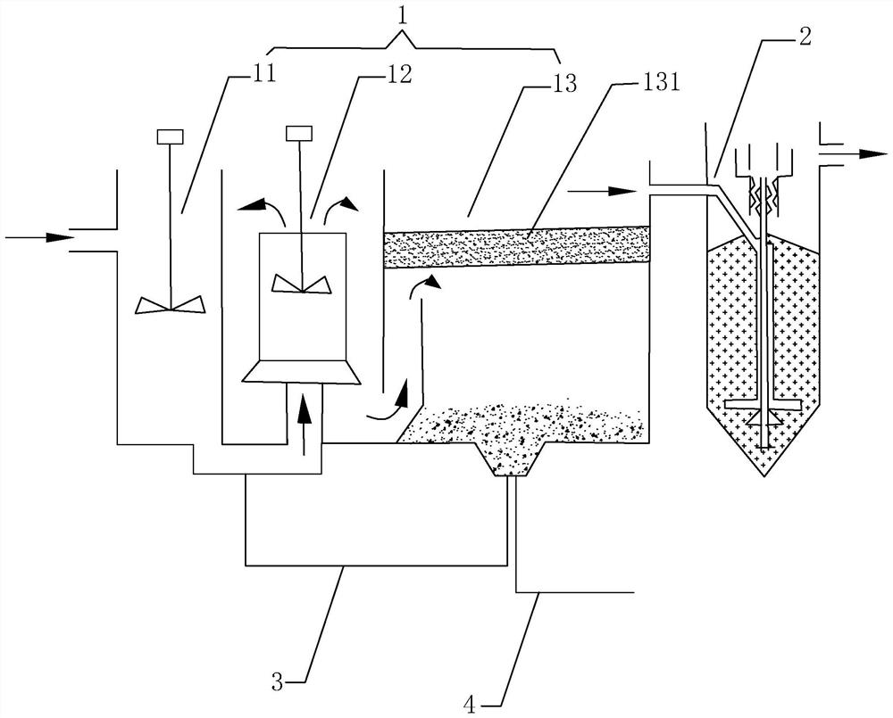 A method and system for deep removal of total nitrogen in sewage