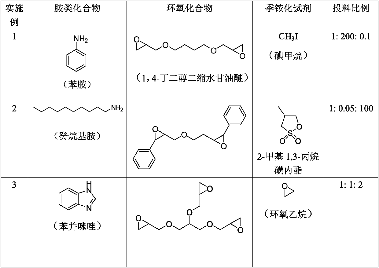 Electroplating leveling agent and electroplating solution thereof