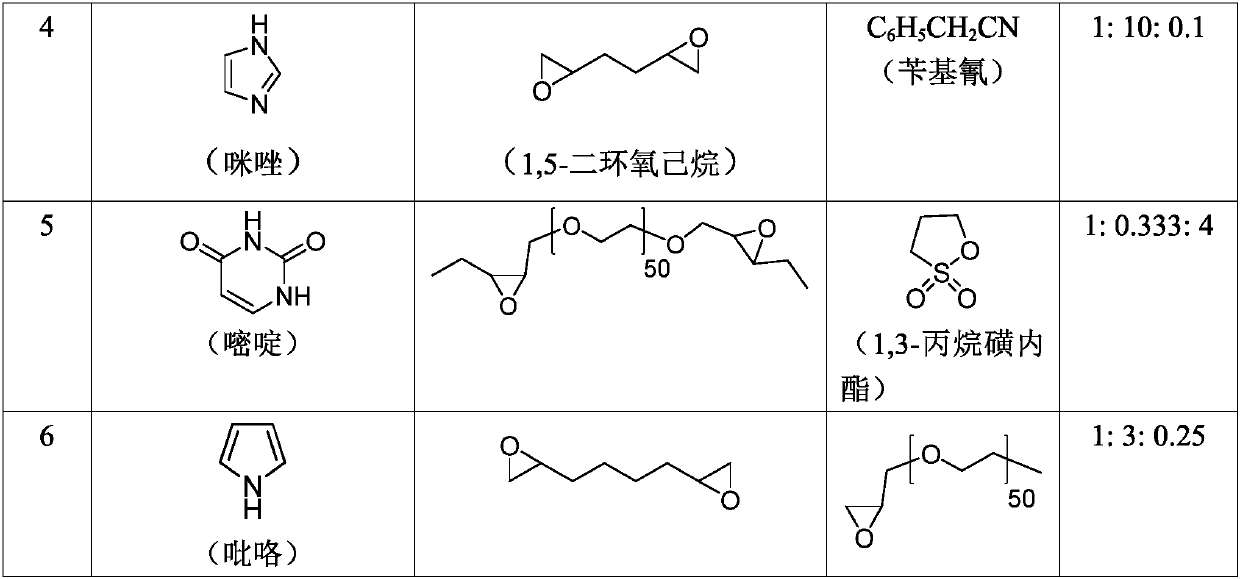 Electroplating leveling agent and electroplating solution thereof