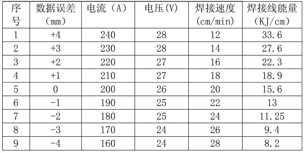 Method for controlling welding deformation of telescopic steering oar base seat barrel