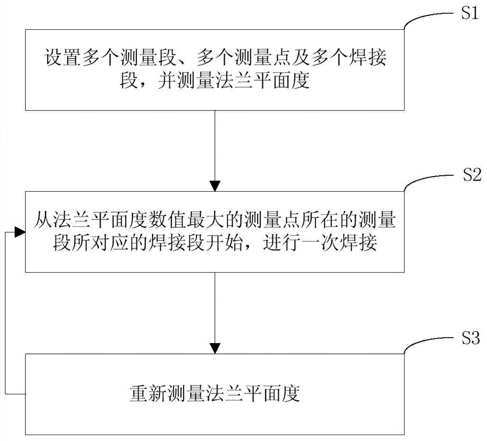 Method for controlling welding deformation of telescopic steering oar base seat barrel