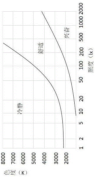 Automobile atmosphere lamp control system and method based on safety