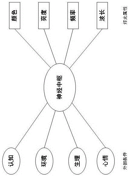 Automobile atmosphere lamp control system and method based on safety