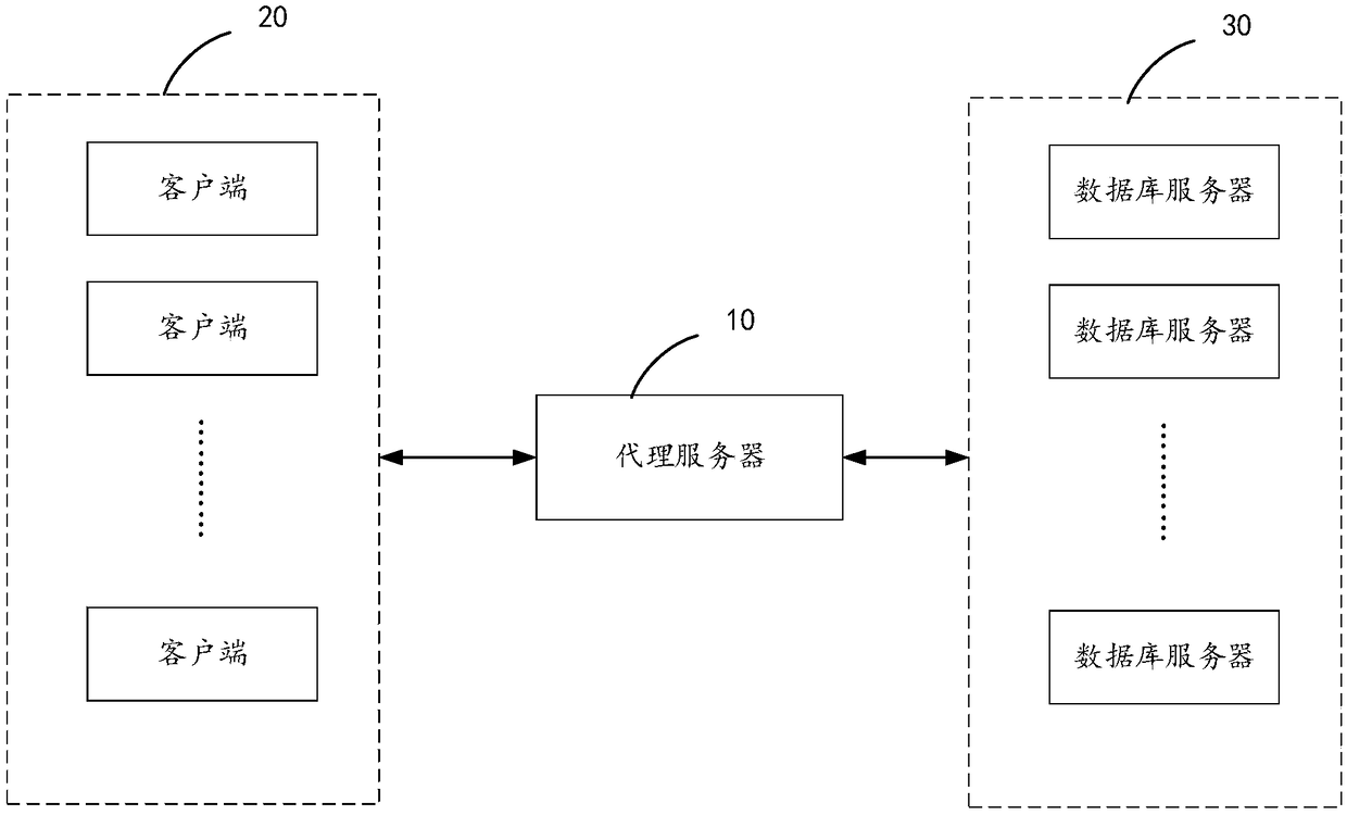 Data masking method and device