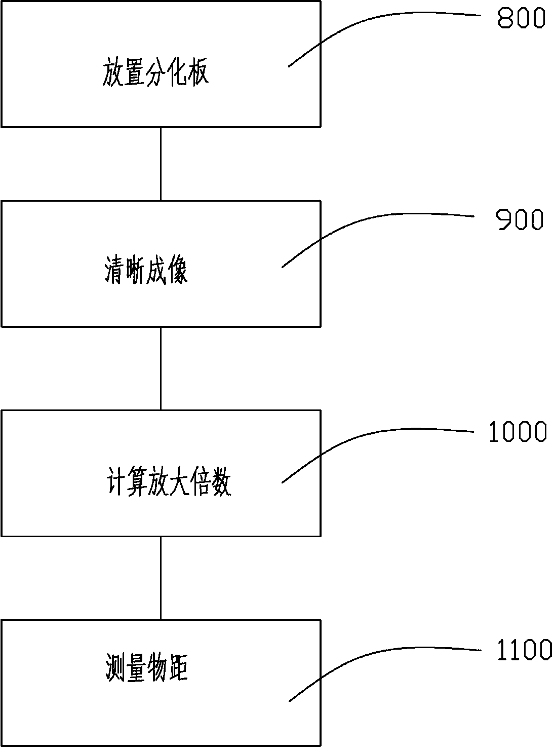 Method and device for testing radiation of laser or light emitting diode (LED) in electric toy