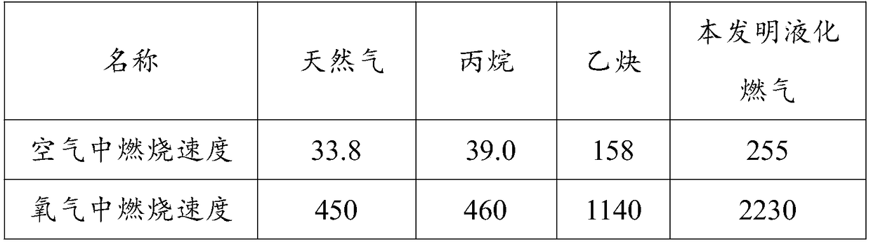 Liquefied natural gas combustion aid