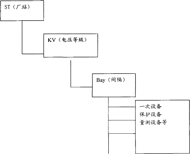 Method and device for providing power system information