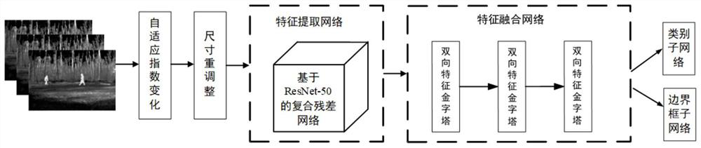 Infrared target detection method based on target boundary positioning