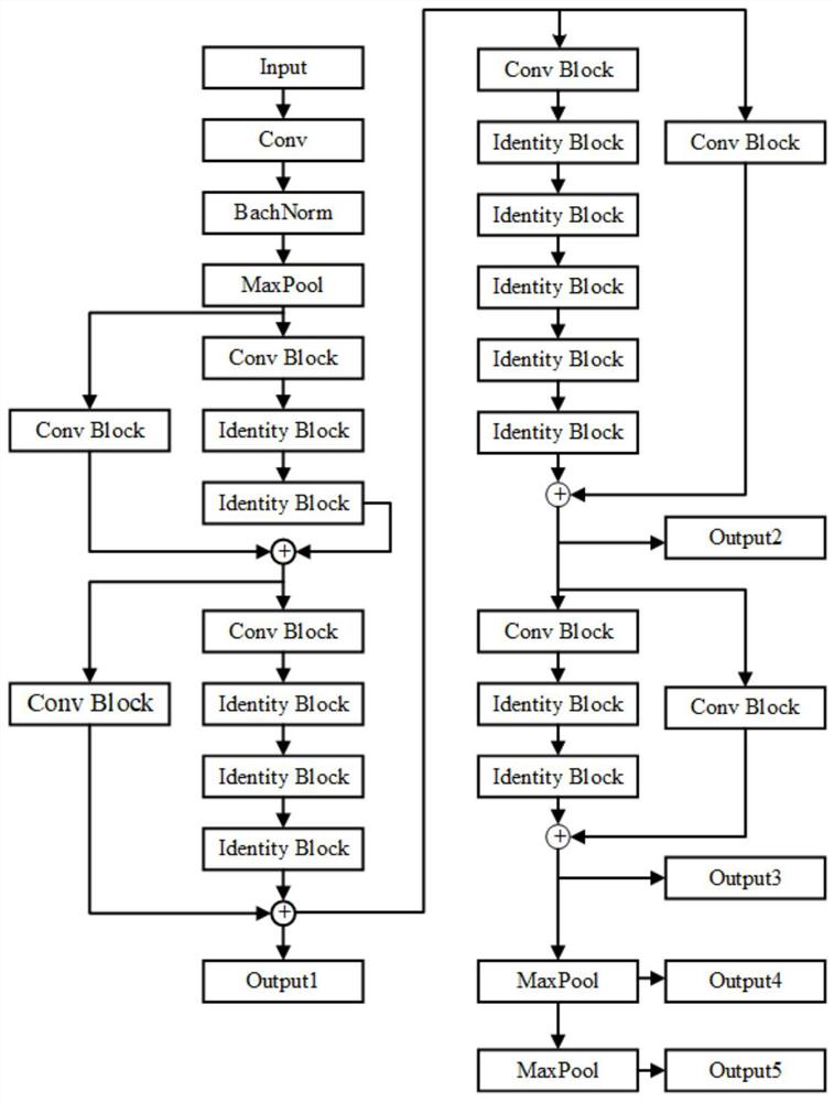 Infrared target detection method based on target boundary positioning