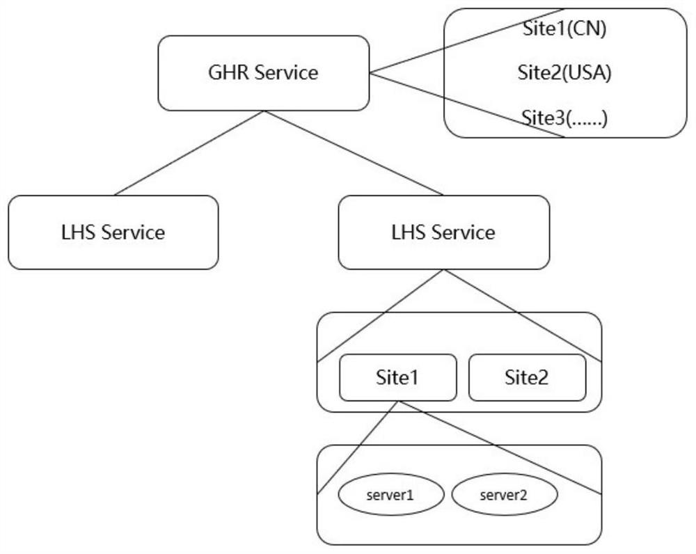 A malicious identification defense method and system based on handle system