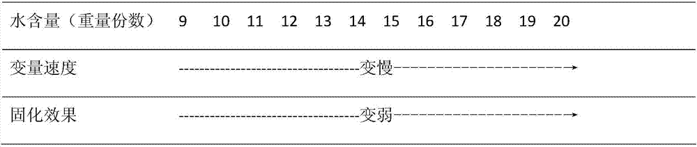 Colloidal emulsion explosive for high-detonation-velocity deepwater blasting and preparation method of colloidal emulsion explosive