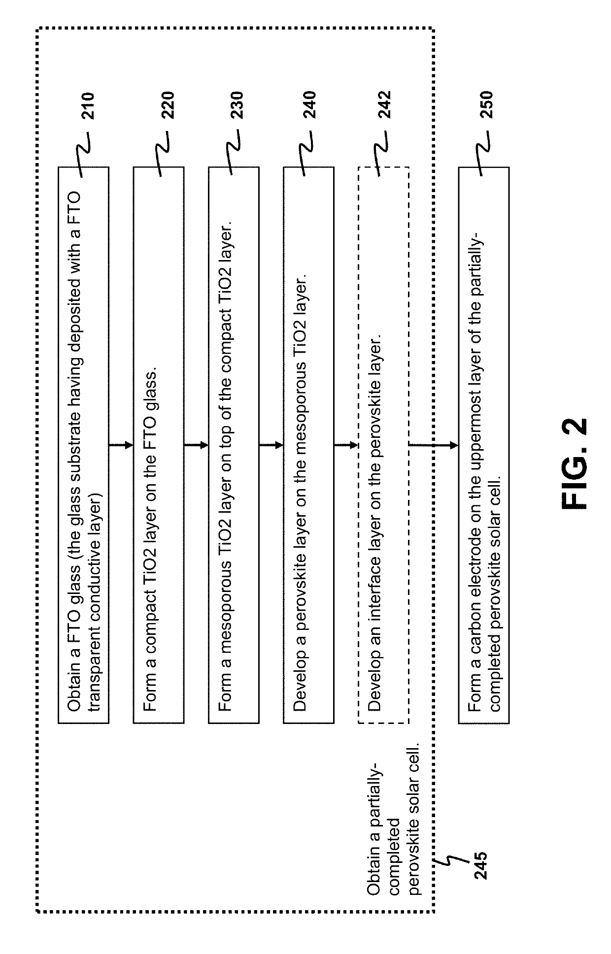 Method for forming perovskite solar cell with printable carbon electrode