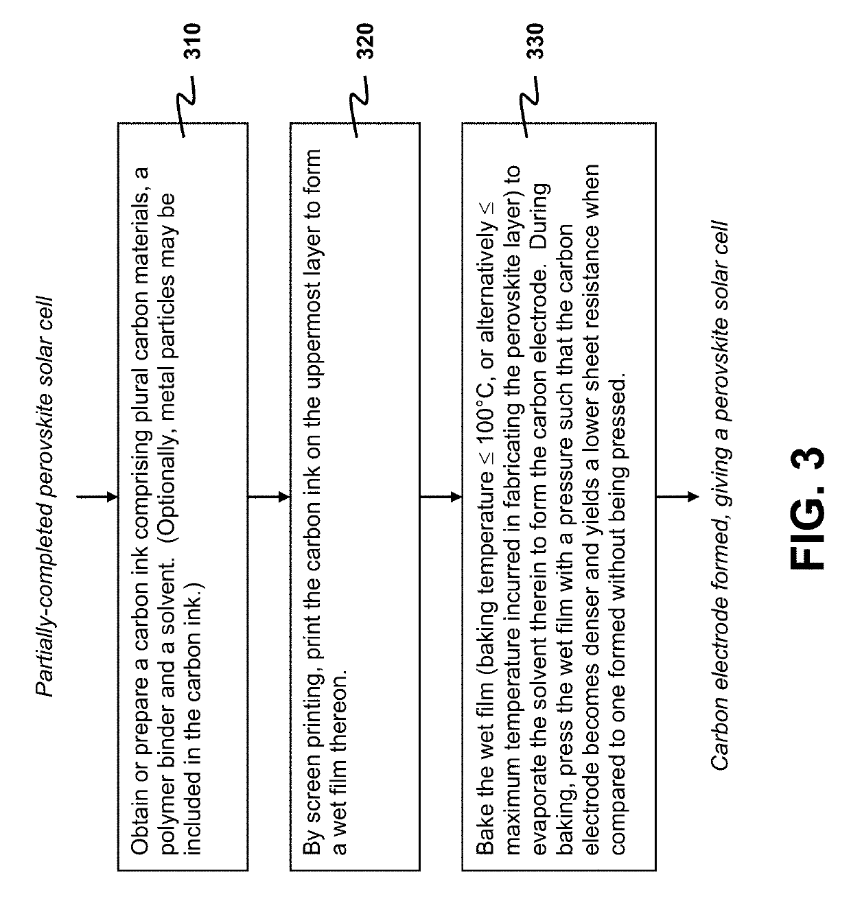 Method for forming perovskite solar cell with printable carbon electrode