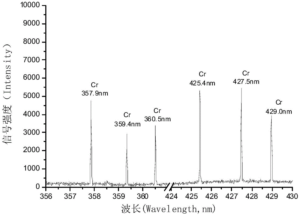 Pre-treatment method of detection of liquid sample with laser-induced breakdown spectroscopy