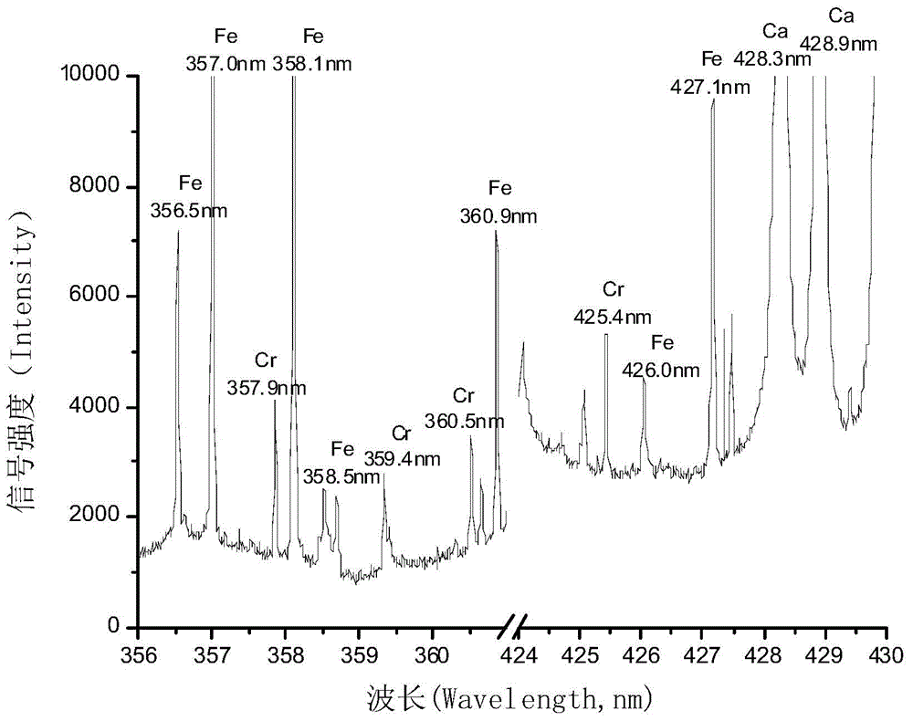 Pre-treatment method of detection of liquid sample with laser-induced breakdown spectroscopy