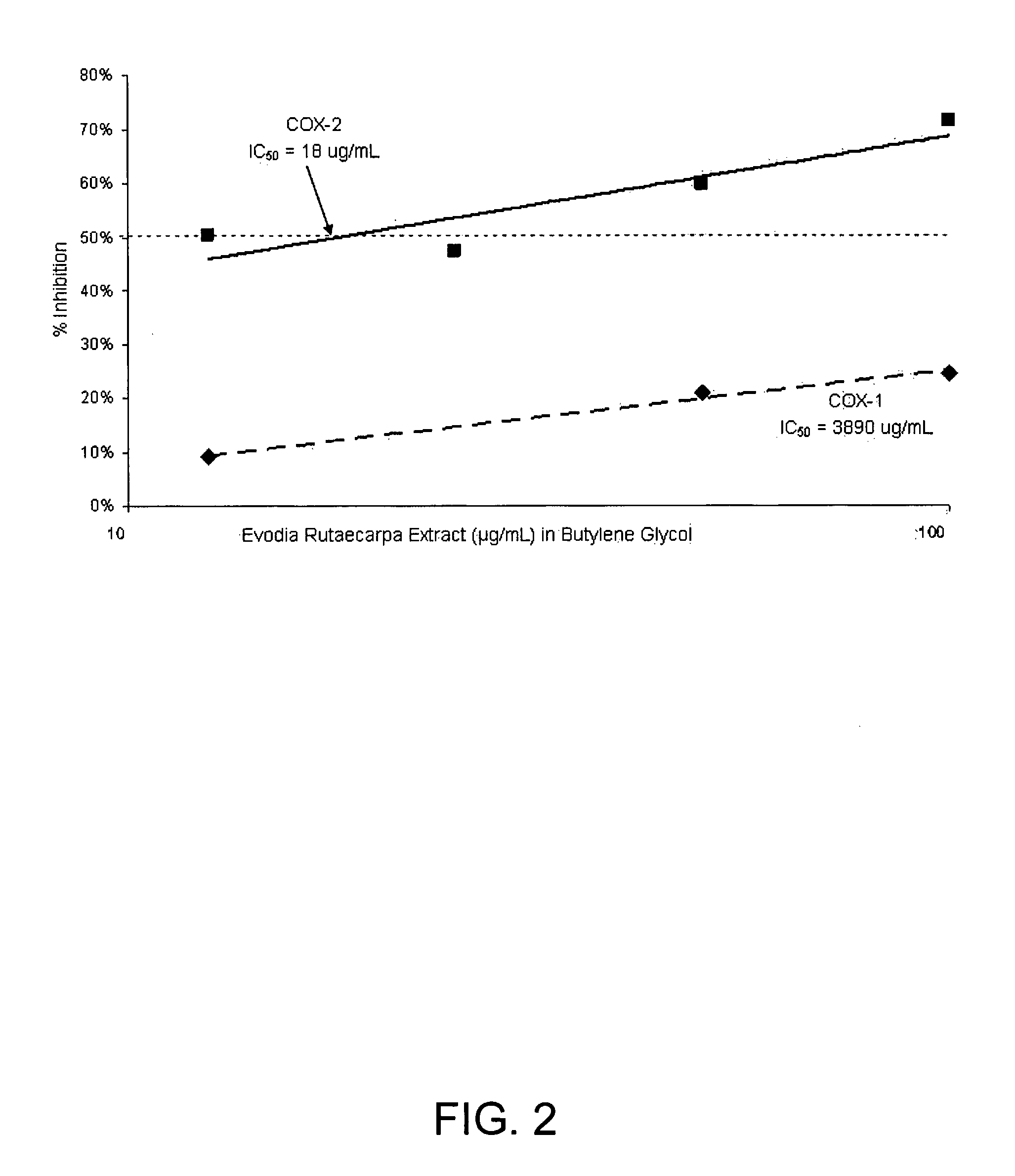 Biomimetic Of Evodia Rutaecarpa Fruit Extract For Amelioration Of Inflammation