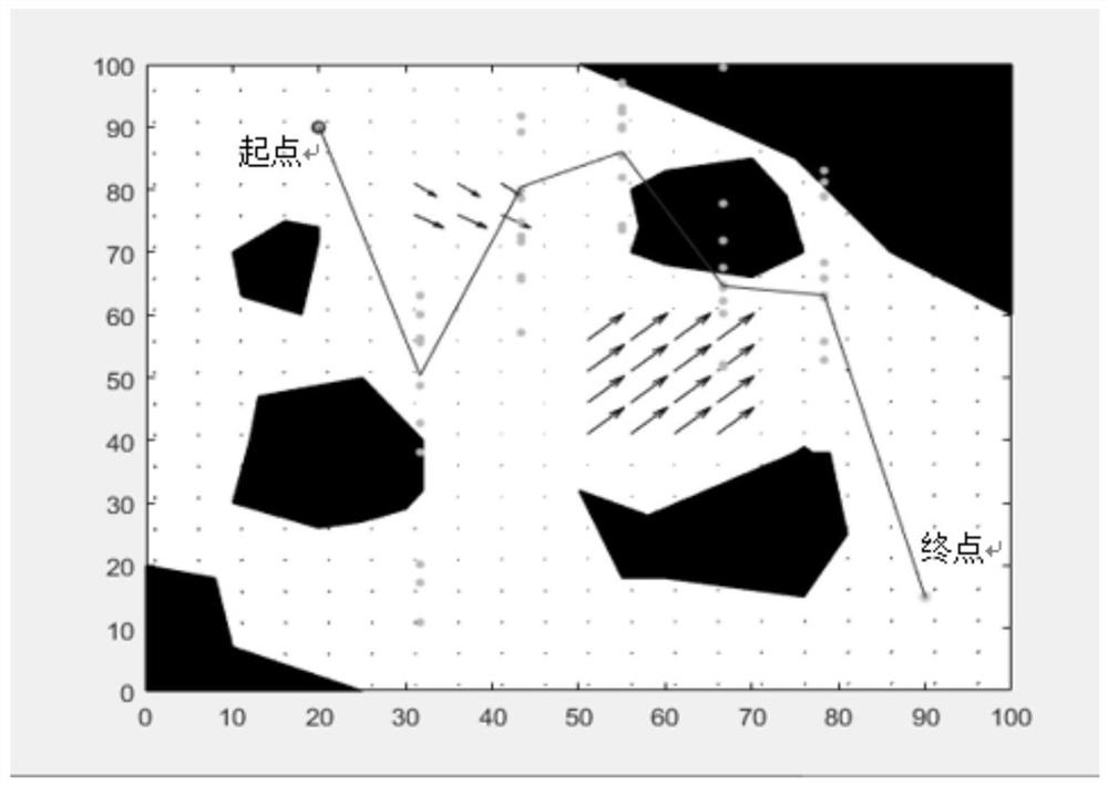 A route optimization method for unmanned boats based on environmental forecast information