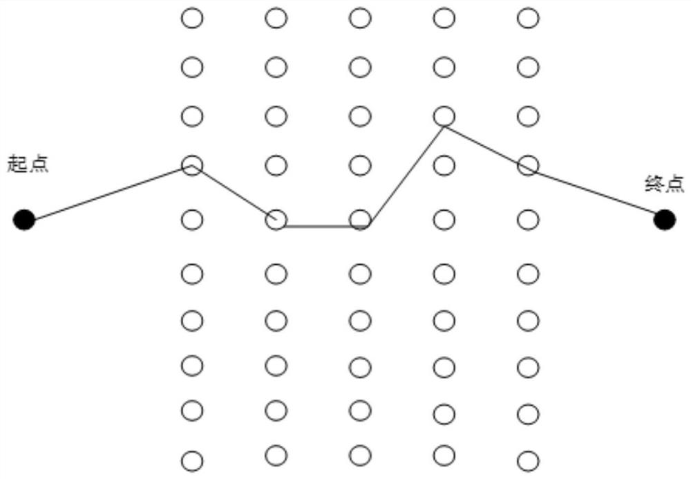 A route optimization method for unmanned boats based on environmental forecast information