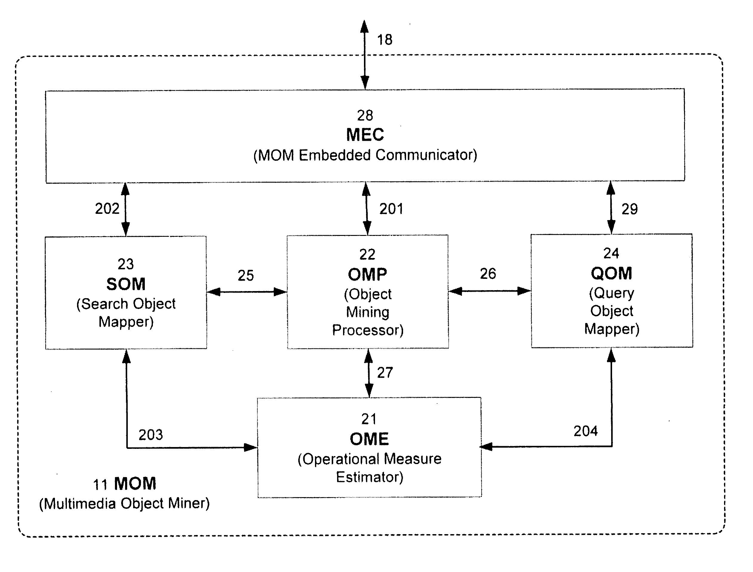 Object-based information storage, search and mining system method