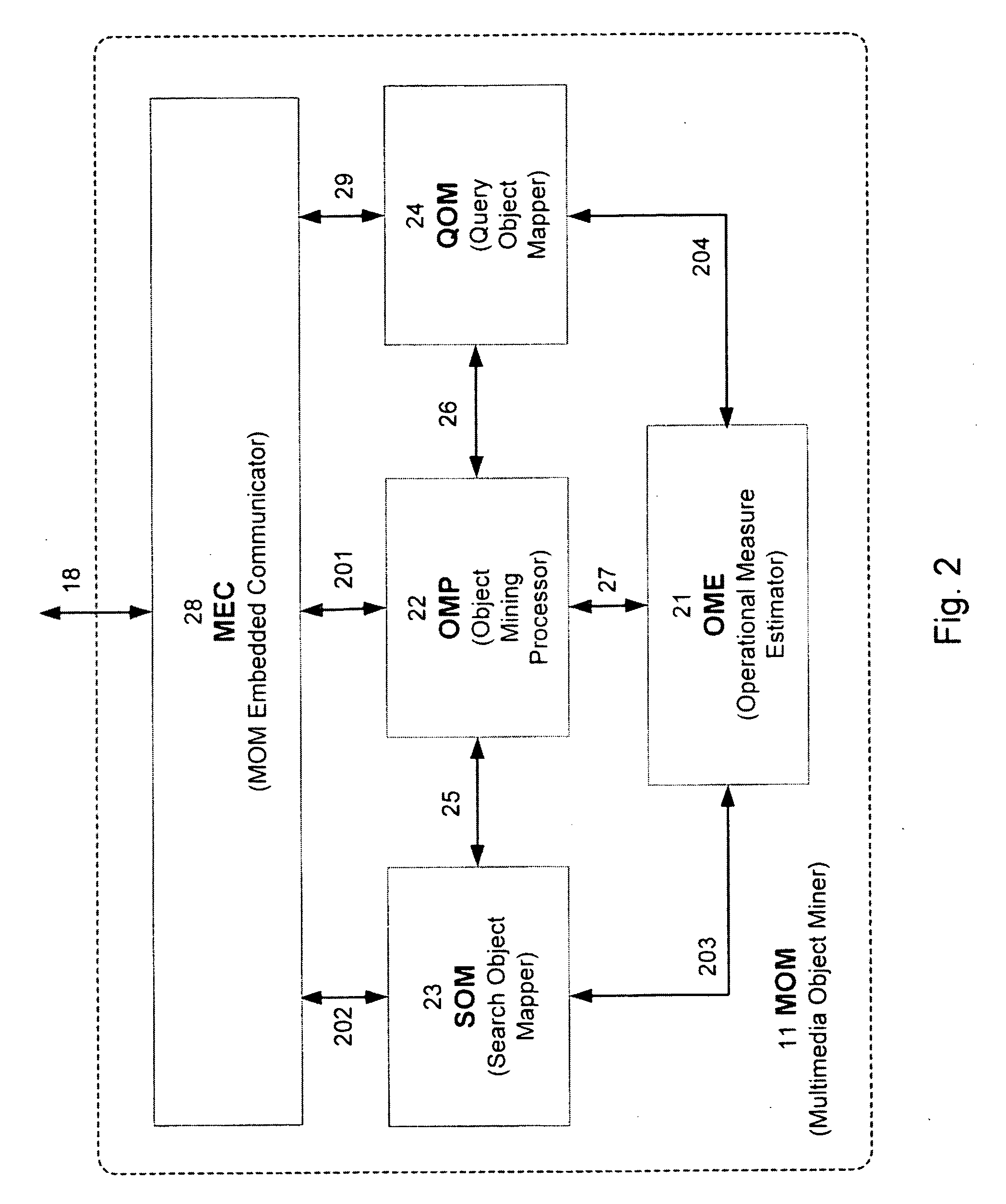 Object-based information storage, search and mining system method