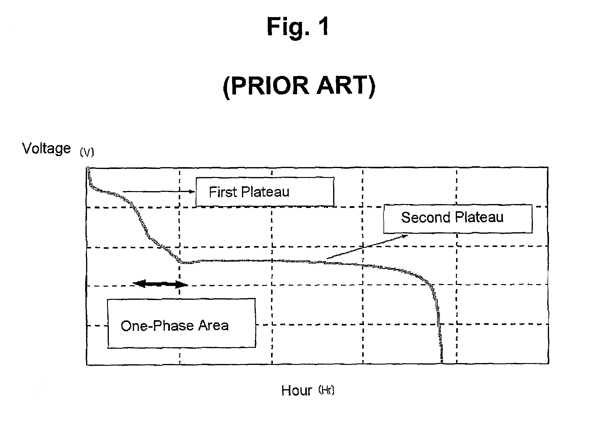 Lithium-sulfur batteries