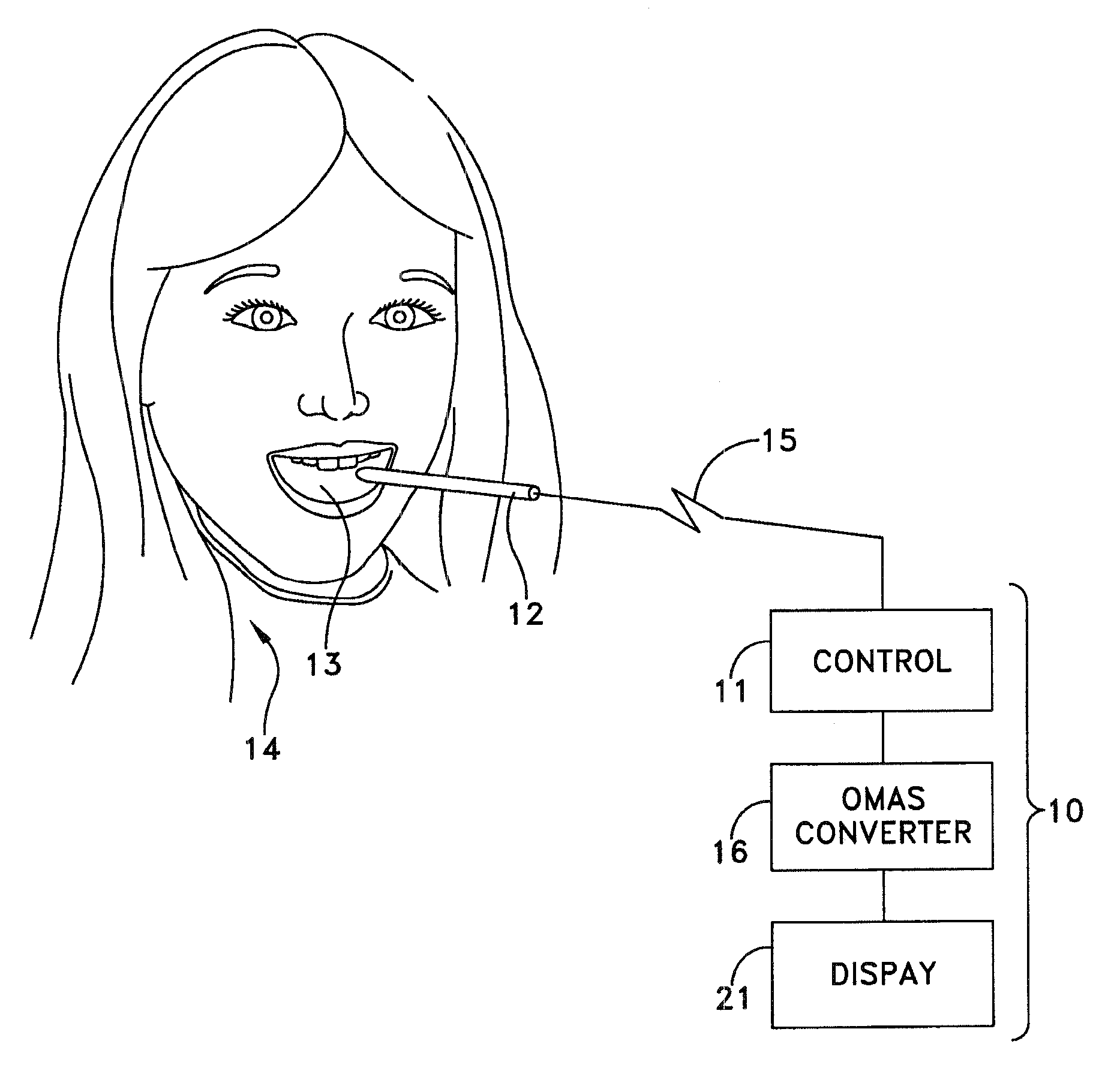 Method and apparatus for accessing oral mucositis