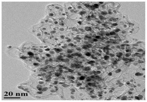 Preparation method for anti-settling fuel cell catalyst slurry