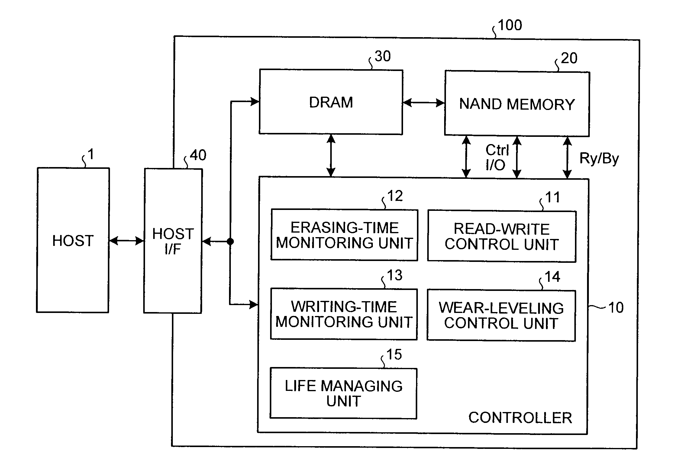 Memory system