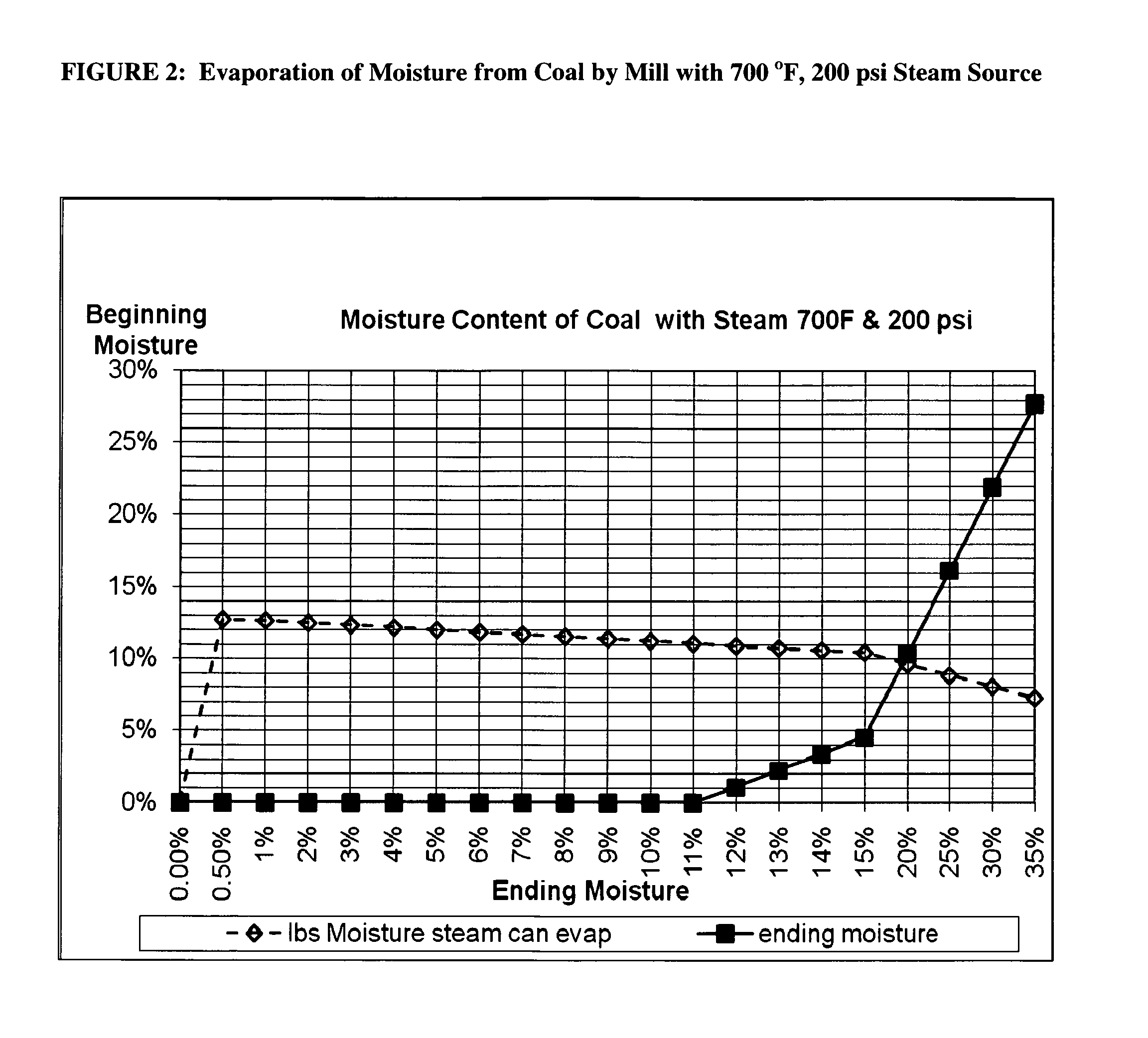 Process for Modifying Fuel Solids