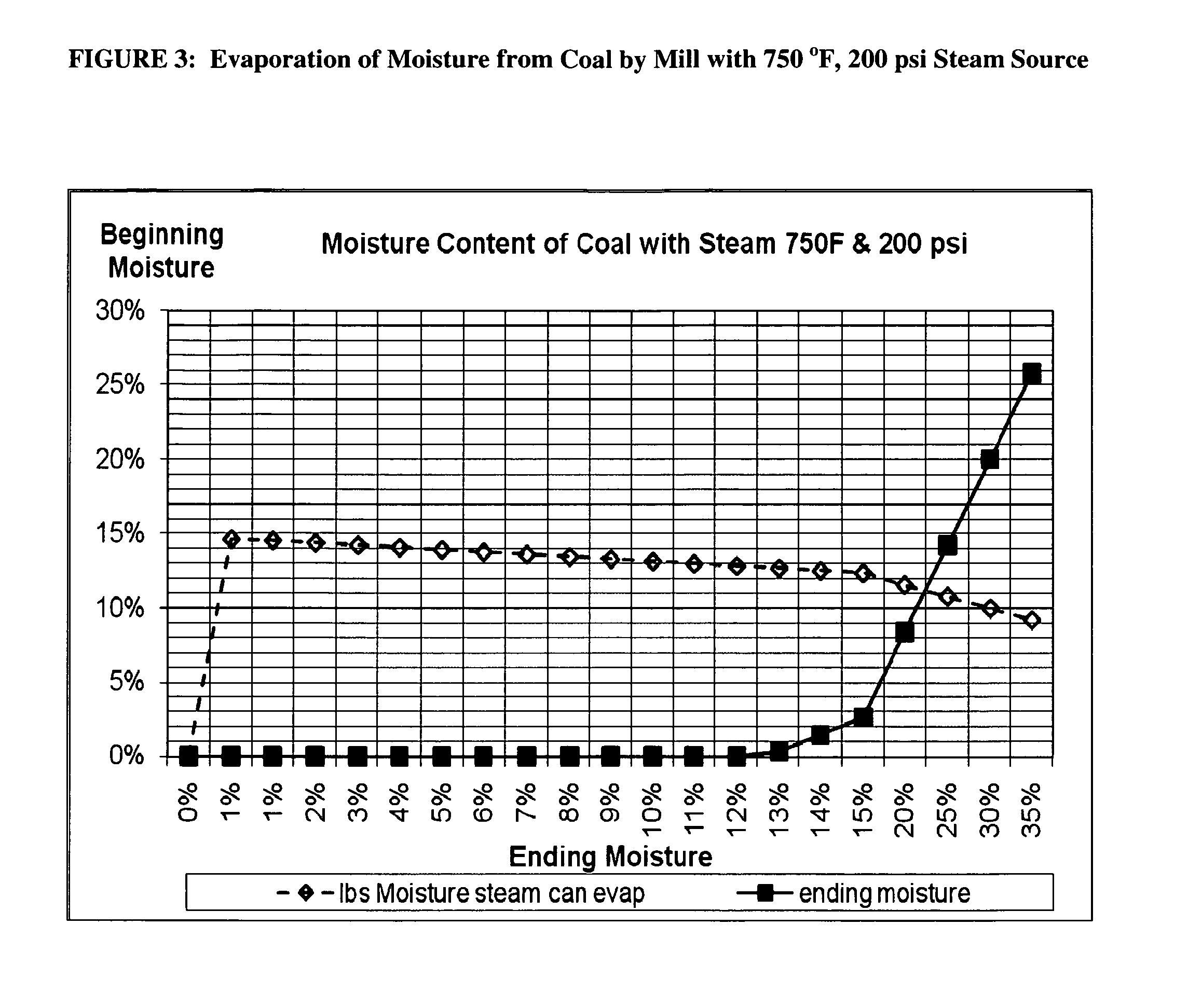 Process for Modifying Fuel Solids