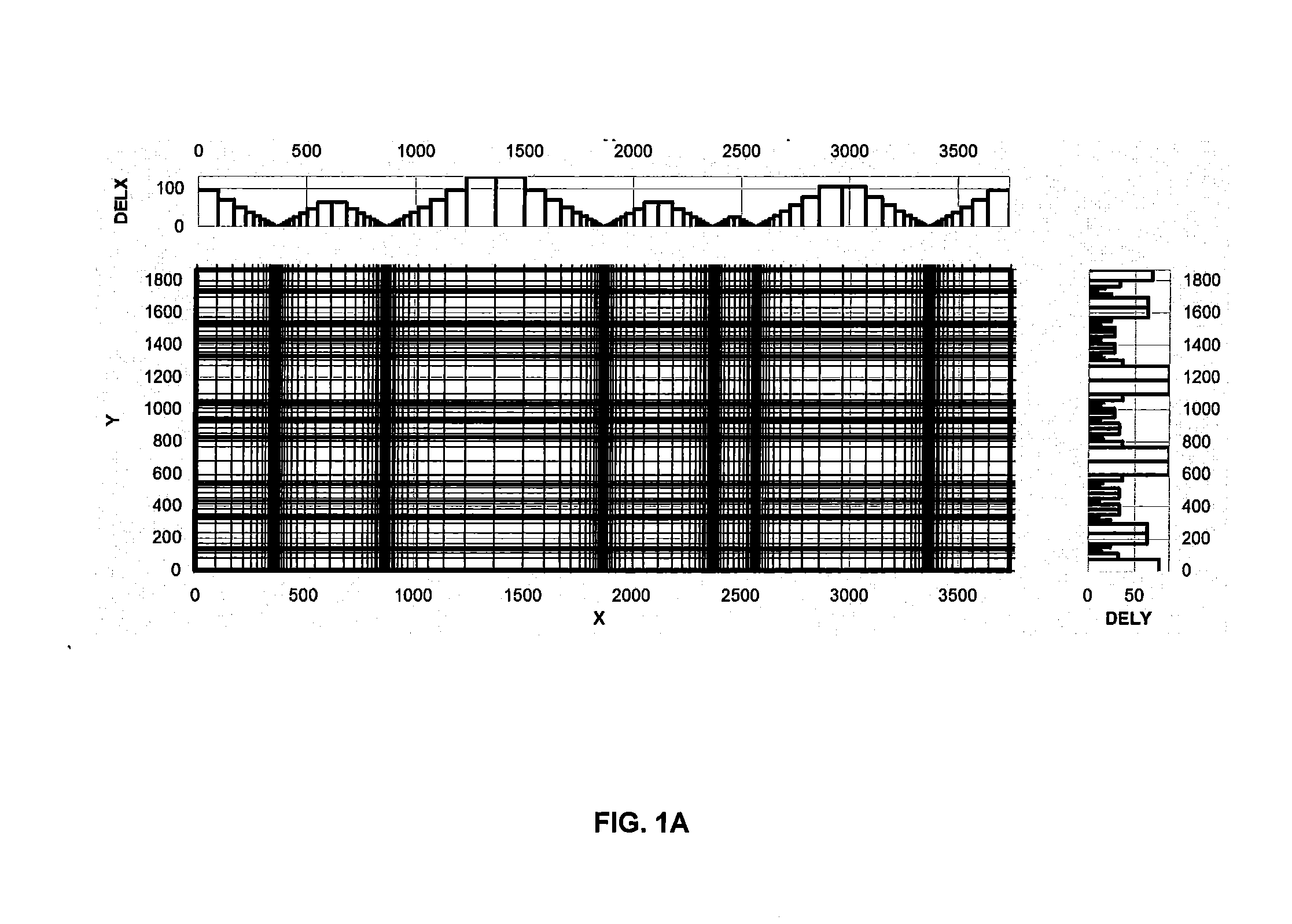 Automatic cartesian gridding with logarithmic refinement at arbitrary locations