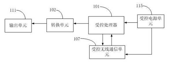 Remote control device and method for wireless visual camera