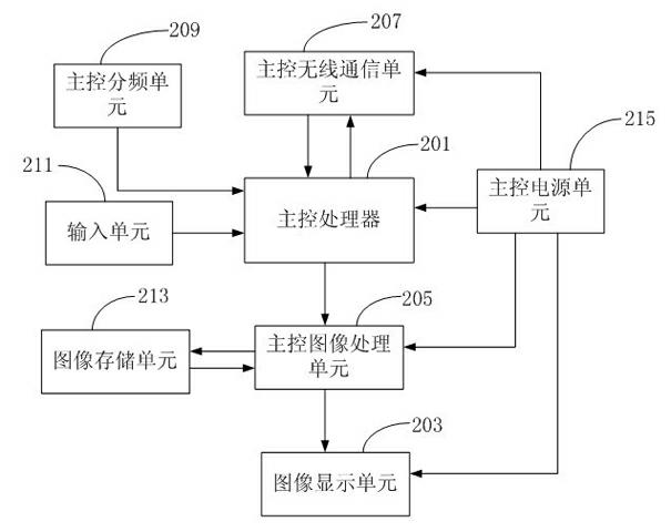 Remote control device and method for wireless visual camera