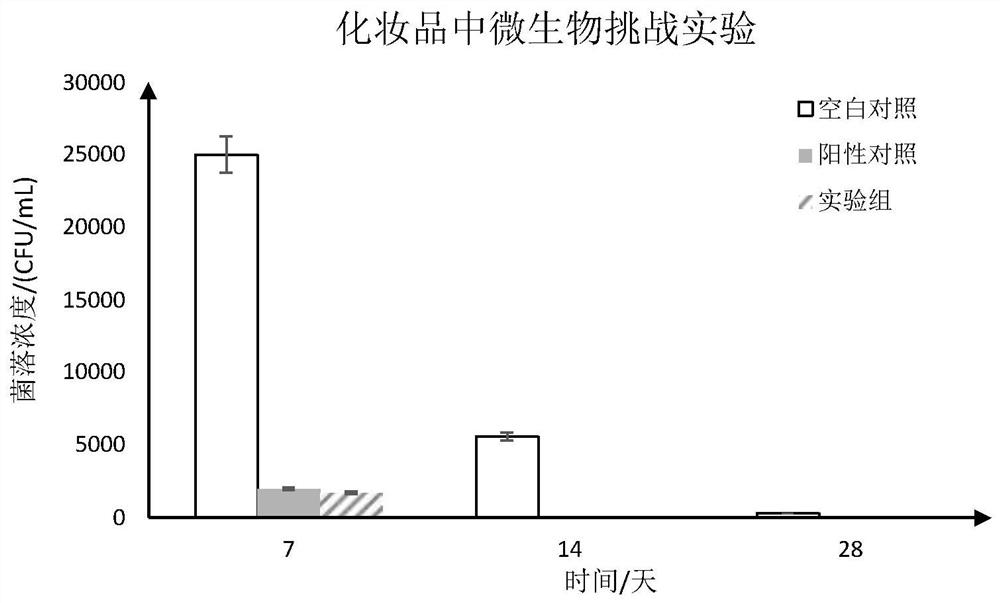 Anti-Escherichia coli Bacillus alvei strain and its antiseptic application in cosmetics