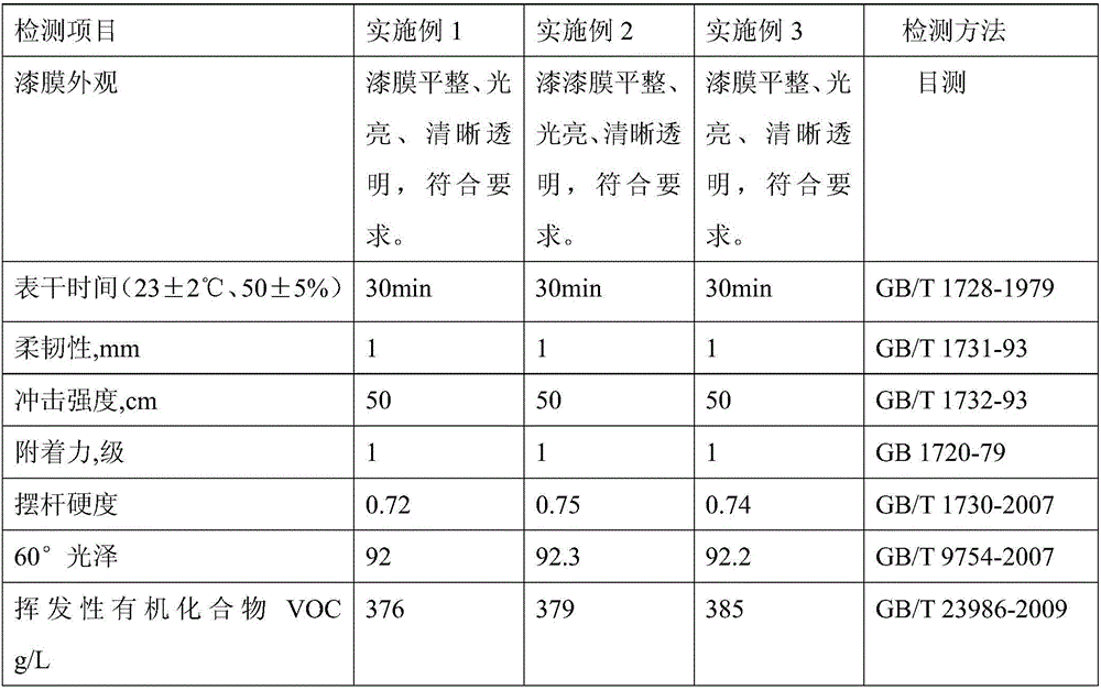 Two-component high-solid-content varnish and preparation method thereof