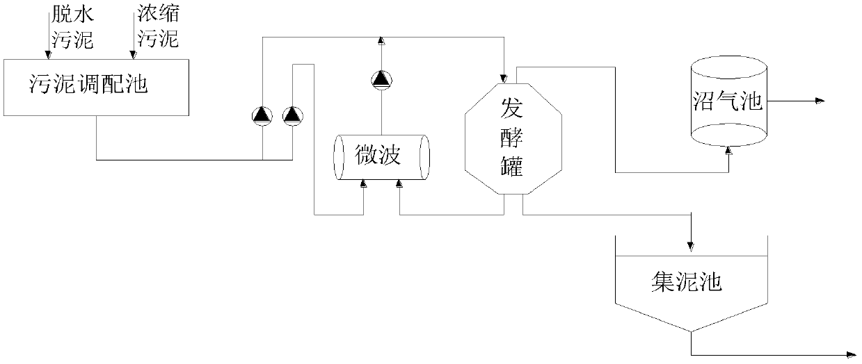 Method for producing biogas by aid of intensified anaerobic fermentation of pretreated circular backflow sludge