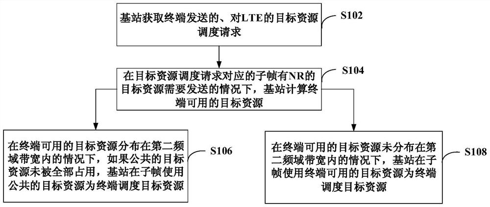 Communication control method and device and computer readable storage medium