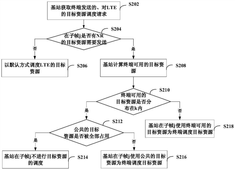 Communication control method and device and computer readable storage medium