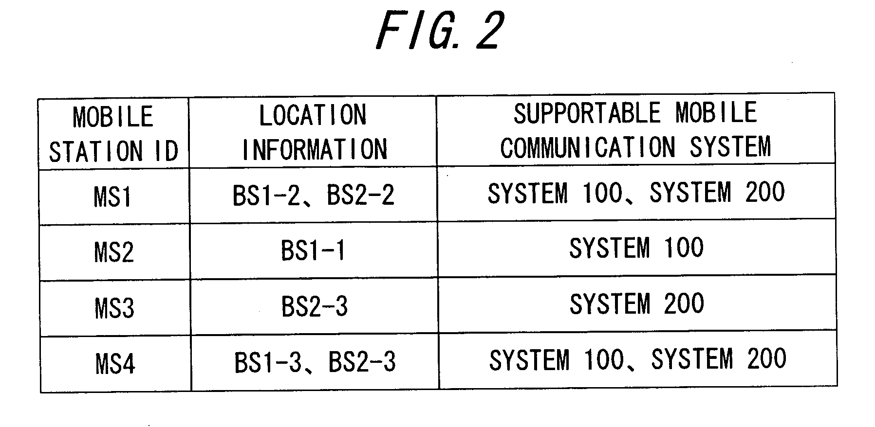 Mobile communication network system and location registration method