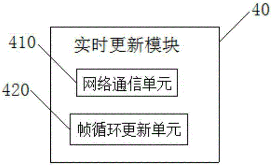 OpenSceneGraph-based real-time battlefield simulation system and method