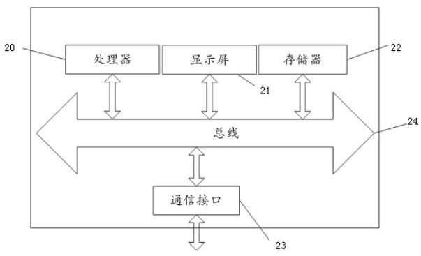 A differential upgrade method, storage medium and mobile terminal for mobile terminal