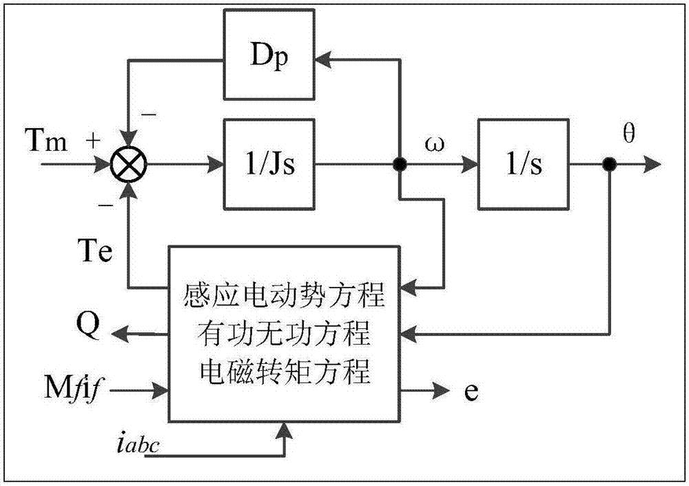 Method and device for controlling energy storage system