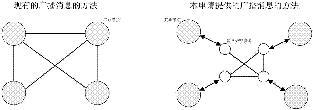 Method and device for broadcasting message