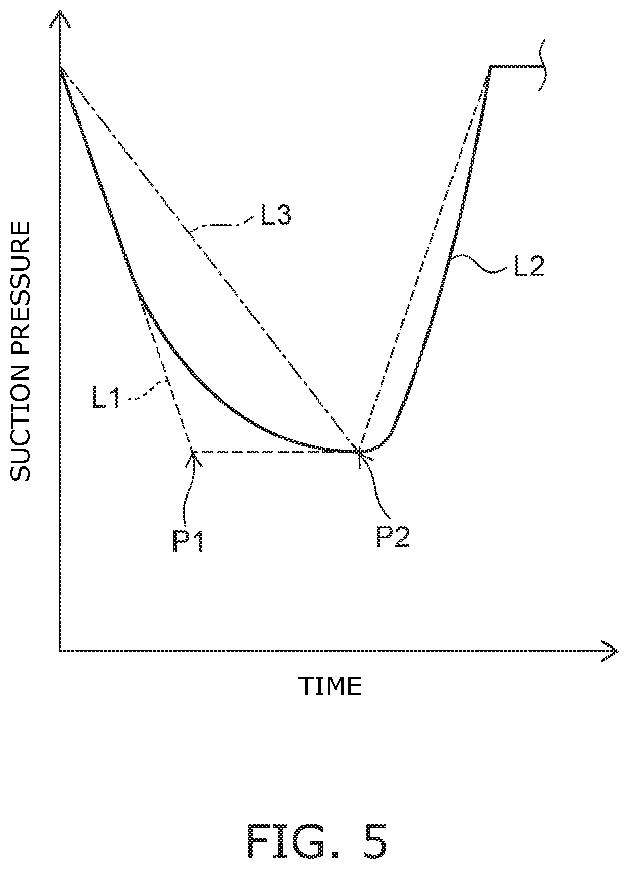 Electric breast pump, method of controlling electric breast pump, and control program for electric breast pump