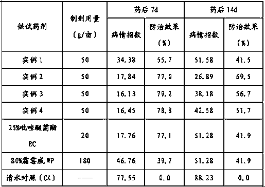 Ultra-low volume liquid containing composite of pyraclostrobin and carbamates bactericide